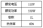 小亮同学用实验将不同物质吸热与温度升高进行对比．实验时，在两个