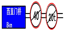 如图所示的三个交通标志牌，方牌的含义是，两个圆牌的含义分别是____________________________。