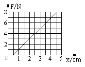 оɵ쳤ϵʵУˮƽòȻL010cmȻֱȻ´¶ֱʩFʵڵɵĵ޶ڽеģ