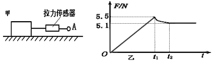 ͼʾһܸӦСװãˮƽһˮƽϵľ飬A˵ӣ0-t1ʱľ龲ֹľ˶ıʹľt2ֱ˶״̬