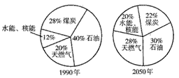 图所示的是1990年和2050年世界各类能源在消费总量中所占的比例。根据你所学的有关能源的知识和图中的信息判断下列叙述，正确的是[]A.石油在1990年和2050年的世界各类能源消