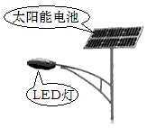 （1）如图所示是太阳能LED照明路灯。它主要由太阳能电池板、LED灯头等部分构成。LED是一种发光二极管，通过电流能够发光，可以把电能直接转化成__________能。太阳能是_______