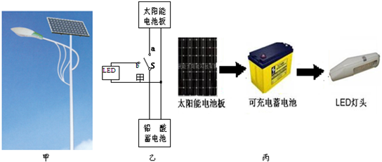 阅读下面短文，并回答问题．太阳能路灯图甲是我市333省道两边的太阳能路灯，它由太阳能电池板、控制器、24V的蓄电池组、LED发光二极管、灯杆及灯具外壳组成．它的结构示意图如