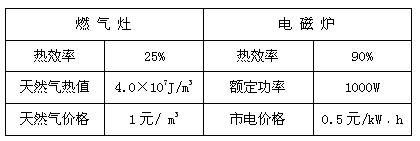 燃气灶是目前许多家庭普遍使用的炉具，而电磁炉则是新一代的智能炉具。为了比较它们的优劣，小明同学进行了相关调查，得到的有关数据见下表。如果小明家每天做饭、烧水所需热