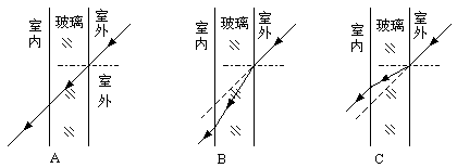 现在，一些大厦都用许多大块的镀膜玻璃做外墙（俗称“玻璃膜墙”）。这种外墙既能透射光线也能反射光线。（1）如图所示三幅图中，哪幅图能真实反映太阳光线通过玻璃膜墙进入室内的