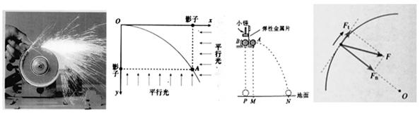 鱾ϵһЩͼƬ˵ȷA.ЩǵĹ켣ֱߣ˵΢ɰֵ߷ɳB.Ӱxyϵ˶˶C.С