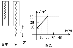 ĳͬѧоѧϰУѧ֪ʶ⣺һᵯֱĳһΪh=25.0cmҿµСͲУûʱɵ²λͲڣƿͬ