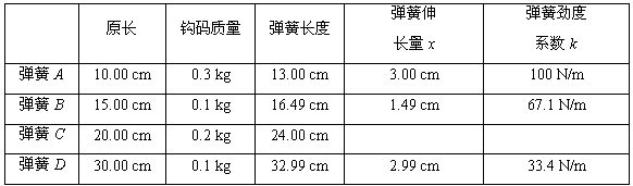 通过“探究弹簧弹力与弹簧伸长量之间的关系”实验，我们知道：在弹性限度内，弹簧弹力F与形变量x成正比，并且不同弹簧，其劲度系数也不同。某中学的探究学习小组从资料中查到：弹