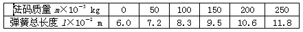 某同学在竖直悬挂的弹簧下加挂钩码，探究弹力与弹簧伸长量的关系。下表是该同学的实验数据。实验时弹簧始终未超过弹性限度。（1）根据实验数据在坐标系中作出弹力F跟弹簧伸长量