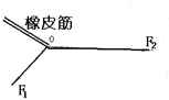 在做“互成角度的两个共点力的合成“的实验中，将橡皮筋的一端固定，另一端在力F1、F2的共同作用下被拉到O点（如图），现保持橡皮筋被拉至O点不动，F2的方向不变，改变F1的大小和