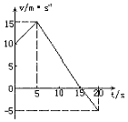 Ϊ1kgֱ˶ٶͼͼʾǰ10sͺ10sڣܺĳֱ[]A2.5Ns12.5NsB2.5Ns-12.5NsC012.5NsD0-12.5N