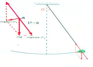 单摆做简谐运动时，其回复力是（）A．摆球所受的重力B．悬线对摆球的拉力C．摆球重力在垂直悬线方向上的分力D．摆球所受重力与悬线拉力的合力