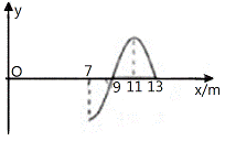 (1)λԭĲԴSһx򴫲ļгᲨv="40"m/s֪t=0ʱ̲պôx="13"mֲͼʾԴSʱ񶯷y᷽(