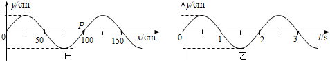 ͼױʾһмгᲨt=20sʱĲͼͼǸвеʵPͼɼסͼṩϢ֪вĴٶȡԼֱǣAv=25cm/s󴫲B