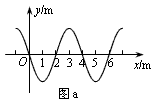 һмгᲨxḺ򴫲ͼat=3sʱĲͼͼbǲĳʵλʱ仯ͼߣͼͬһʱ㣩ͼbͼaĸʵͼ[]Ax=0