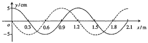 ͼʵߺ߷ֱxϴһмгᲨt=0t=0.03sʱ̵Ĳͼ֪x=1.2mʵt=0.03sʱy˶[]Aʵ0.03s沨Ǩ0.9mB