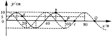 һмгᲨx򴫲tʱ̲ͼͼеʵʾʱպôP㣬t+0.7sʱ̵ĲͼеʾabcPQǽеʵ㣬˵ȷ[]