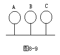 三个绝缘的不带电的相同的金属球A，B，C靠在一起，如图8-9所示，再将一个带正电的物体从左边靠近A球，并固定好，再依次拿走C球、B球、A球，问：这三个金属球各带什么电？并比较