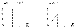 Ϊq=110-4CĴСڴֲڵľԵˮƽϣڿռˮƽǿ糡ǿEʱtĹϵٶvʱtĹϵͼʾٶgȡ10m/s