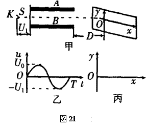 ʾĺĲΪʾܣͼ21ʾ,е缫K(ٲ)ѹΪU1ļٵ糡СSˮƽABС峤LΪd