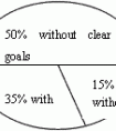 Last week, we surveyed the students in our school on their learning goals. The picture on the right shows the results. ____ out of 60 students don't have any -꼶Ӣ