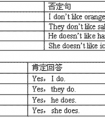 He always _____TV in the evening. He _____ listening to the radio. [ ]A. watch, don't like B. watches, doesn't like C. watching, don't like D. watch, do-꼶Ӣ