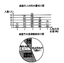 调查的方式随机调查了本校150名同学家庭月人均用水量和节九年级数学